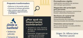 Negativismo Jurídico: Una Corriente Crítica Latinoamericana para Desmontar la Resistencia Institucional a los Derechos Humanos