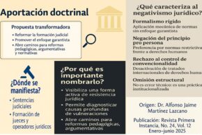 Negativismo Jurídico: Una Corriente Crítica Latinoamericana para Desmontar la Resistencia Institucional a los Derechos Humanos
