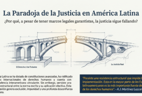 Negativismo Jurídico: Una Corriente Crítica Latinoamericana para Desmontar la Resistencia Institucional a los Derechos Humanos