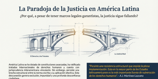 Negativismo Jurídico: Una Corriente Crítica Latinoamericana para Desmontar la Resistencia Institucional a los Derechos Humanos