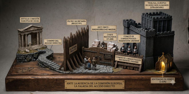 Ante la ausencia de la Comisión Europea, la falacia del acceso directo